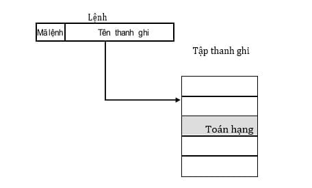 Bài Tập Trắc Nghiệm Kiến Trúc Máy Tính