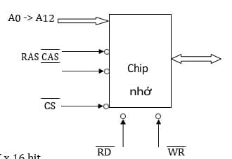 Cho chip nhớ như hình vẽ, đây là ký hiệu của:A. SRAM 8K x 16 bit 