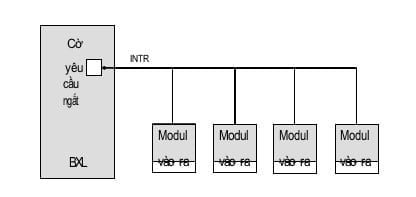 200 Câu Hỏi Trắc Nghiệm Kiến Trúc Máy Tính - Phần 4