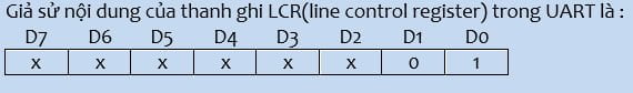 Trắc Nghiệm Kiến Trúc Máy Tính