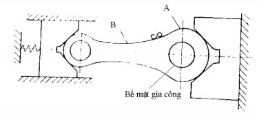 công nghệ chế tạo máy