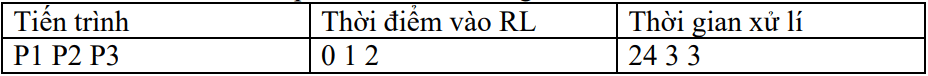 Trắc Nghiệm Nguyên Lý Hệ Điều Hành