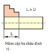 công nghệ hàn