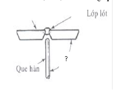 công nghệ hàn
