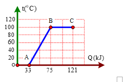 https://dethitracnghiem.vn/wp-content/uploads/2025/04/12-1741097346.png