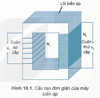 https://dethitracnghiem.vn/wp-content/uploads/2025/05/ly-thuyet-bai-18-ung-dung-hien-tuong-cam-ung-dien-tu-229505.png