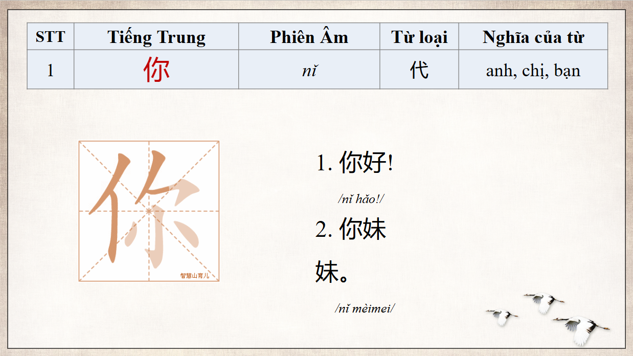 Slide 1 từ vựng bạn
