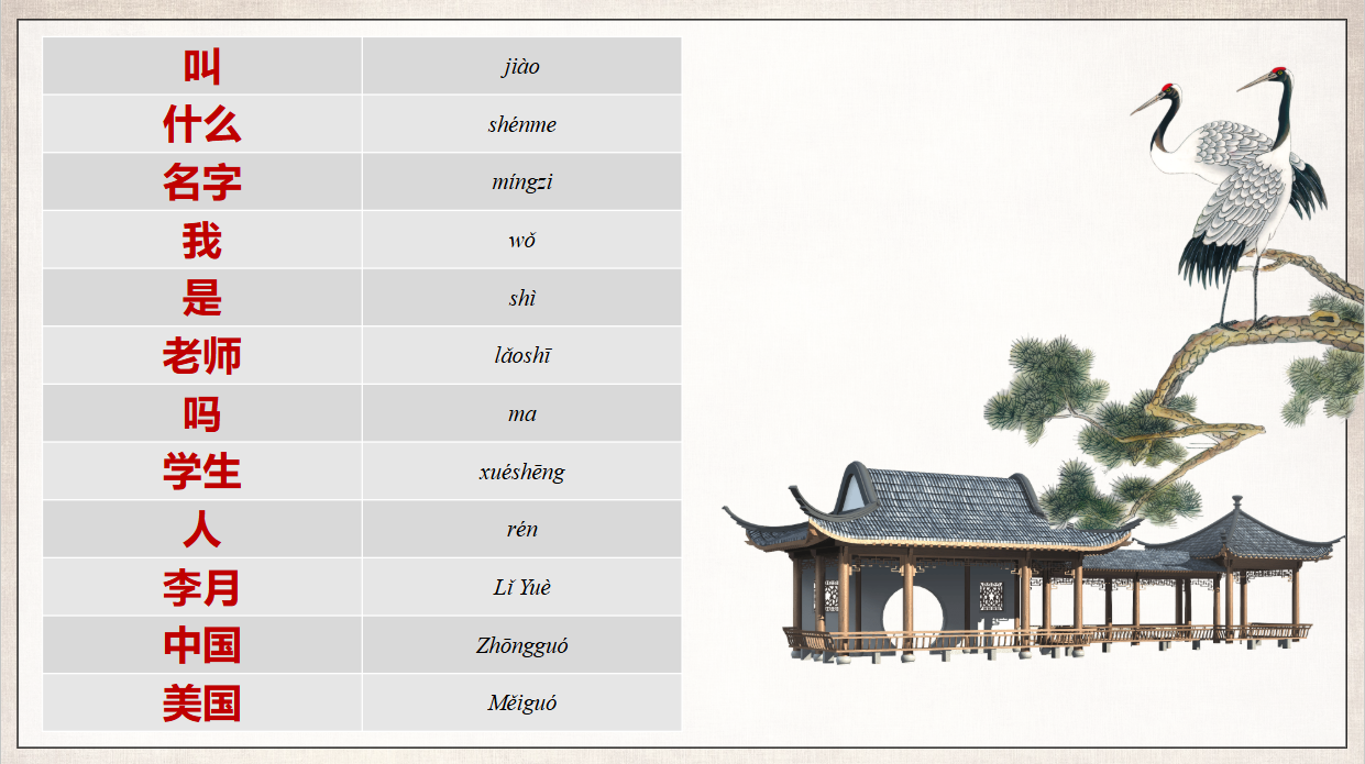 Slide 2 học cách hỏi tên