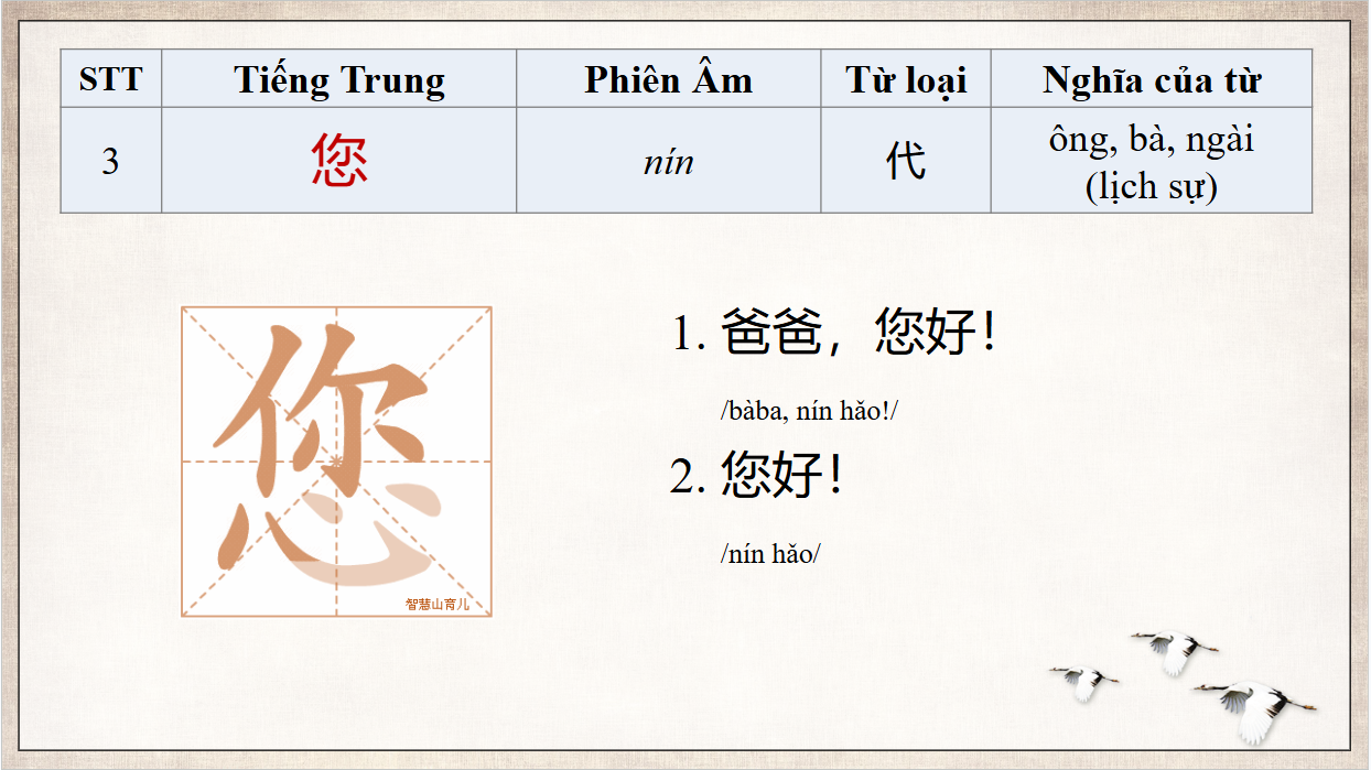 Slide 3 từ vựng bạn lịch sự