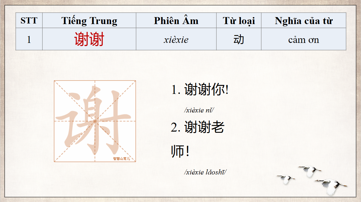 Slide 2 từ vựng cảm ơn